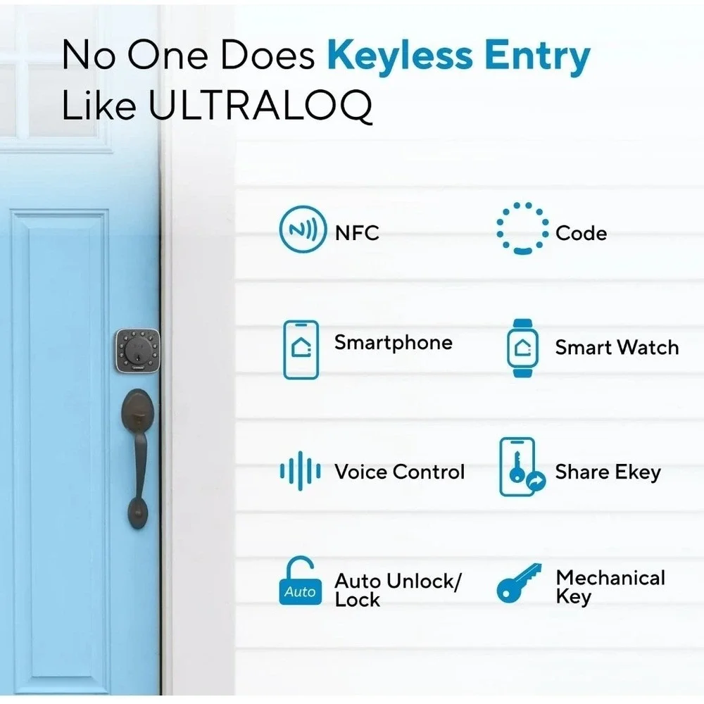 Ultraloq paying year pass